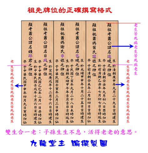 祖先牌位堂號寫錯|安置牌位學問多，書寫、擺放規則你都知道嗎？解析牌。